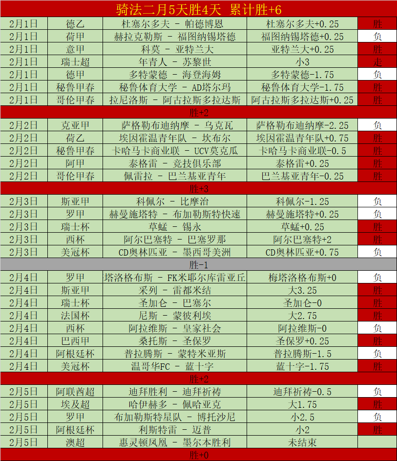 曼城以,完胜富勒姆,格瓦迪奥尔,欧宝娱乐官网,欧宝娱乐官网全球信赖,欧宝娱乐官网在线娱乐平台,欧宝娱乐官网玩家首选,欧宝娱乐官网欧宝娱乐,欧宝娱乐官网游戏平台