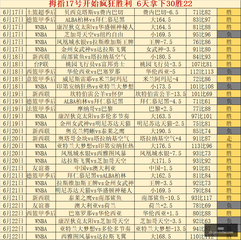 辽宁男篮热,身赛新秀闪,岁中锋姜宇,欧宝娱乐官网,欧宝娱乐App,欧宝娱乐互动,欧宝娱乐下载,欧宝娱乐中心