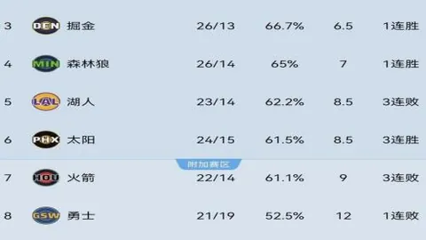 CBA常规赛收官之战落幕，季后赛对手阵容揭晓。