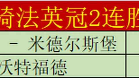 Midnight Season 1增幅DPS排行榜：专家质合