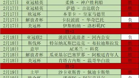 大田市民对阵全北现代 全北历史交锋优势明显
